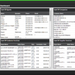 Cavalier Livestock - Agent Invoicing - Dashboard